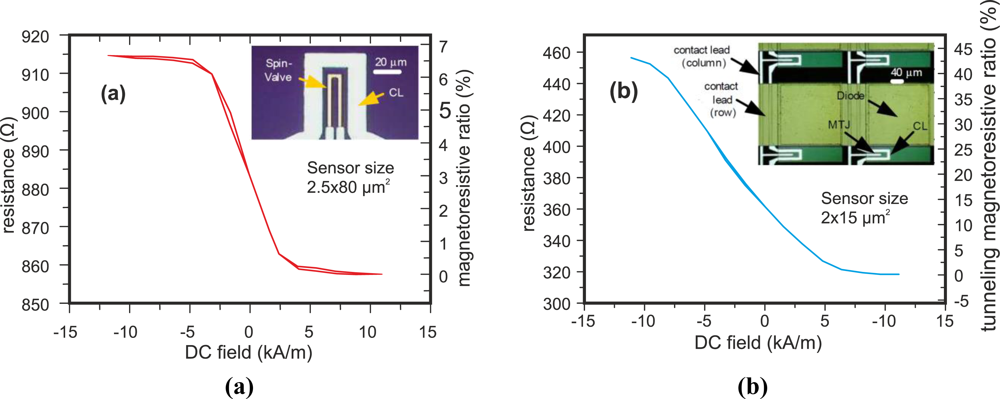 Sensors 11 02525f27 1024