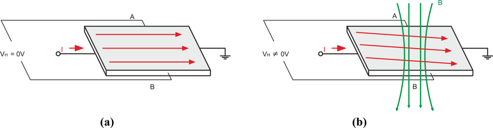 Sensors 11 02525f28 1024