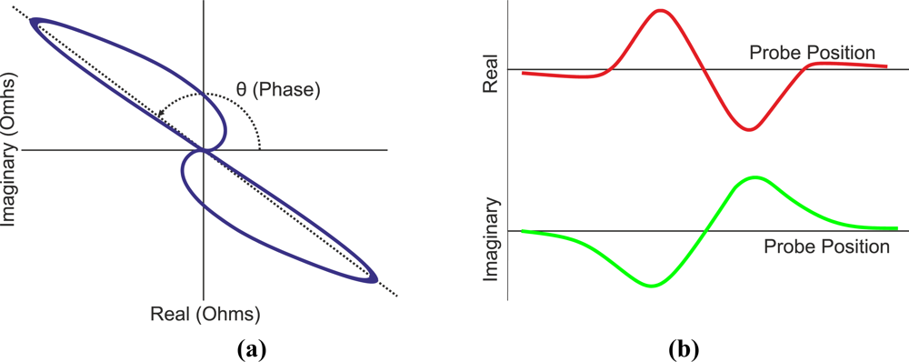 Sensors 11 02525f6 1024