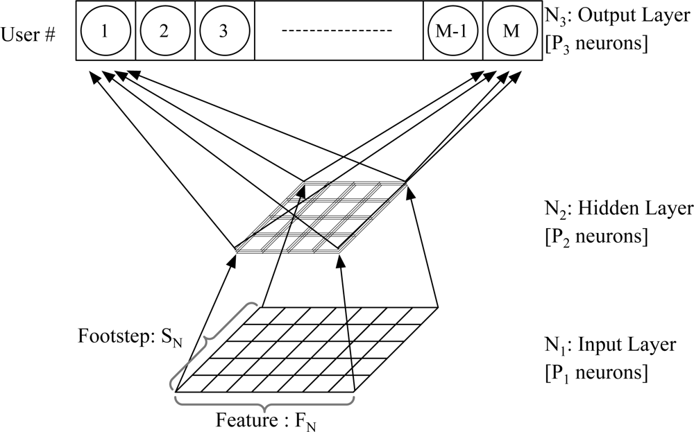 Sensors 11 02611f11 1024