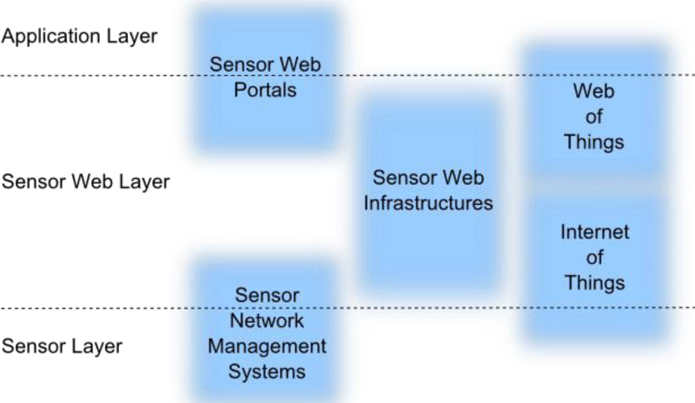 Sensors 11 02652f1 1024