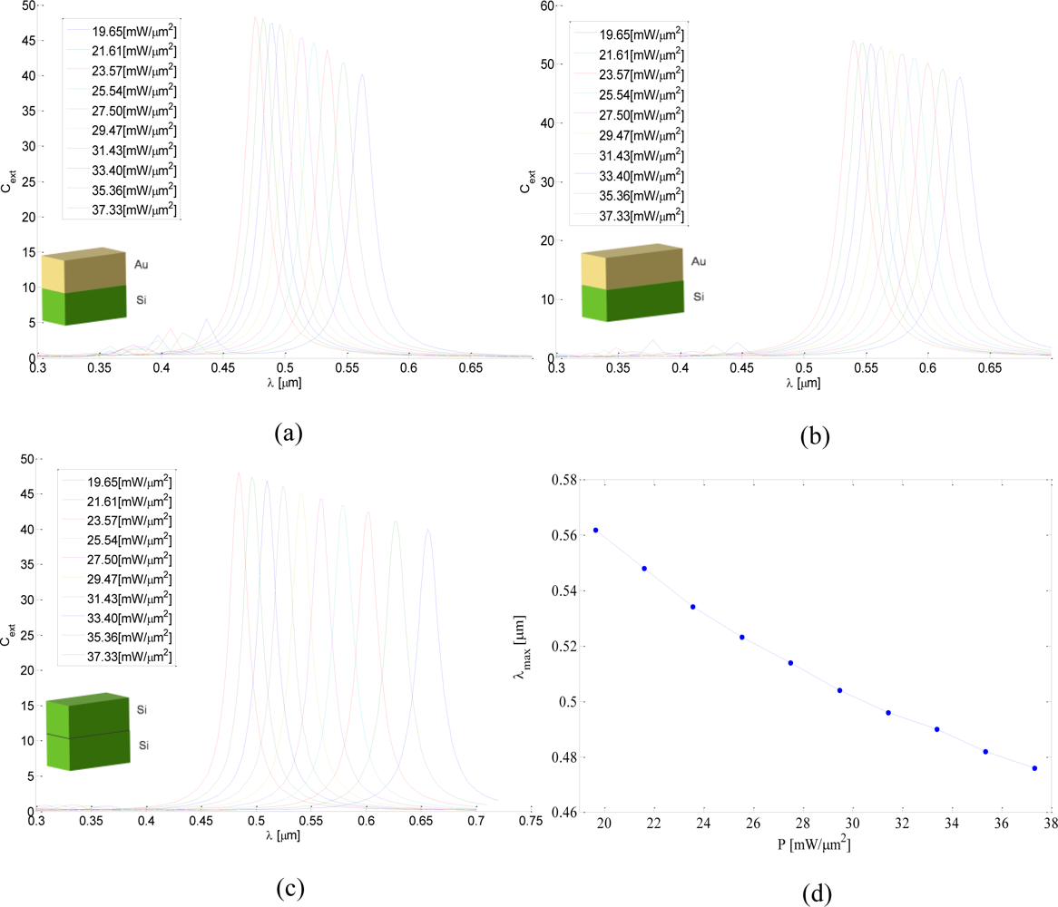 Sensors 11 02740f3 1024