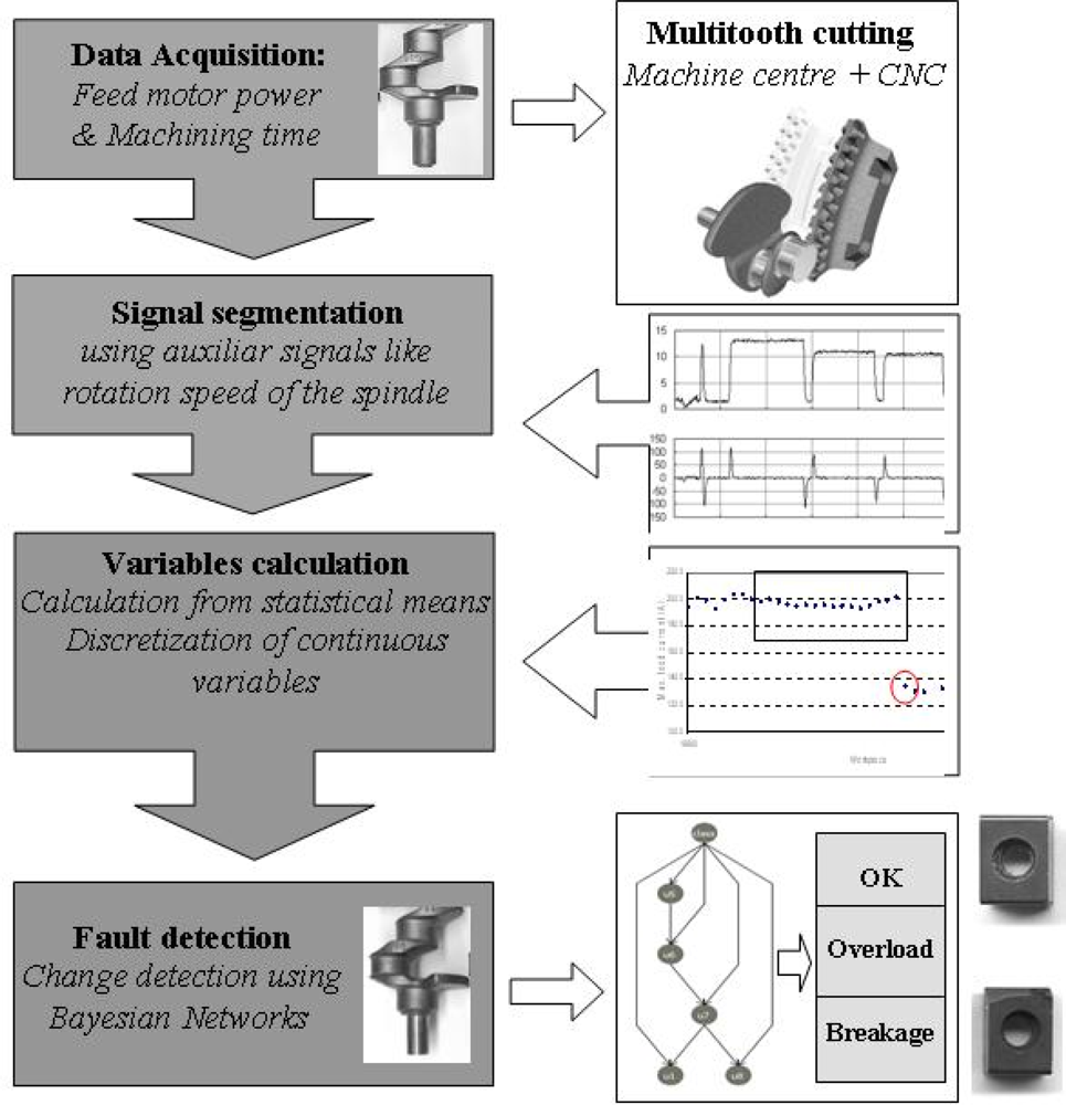 Sensors 11 02773f1 1024