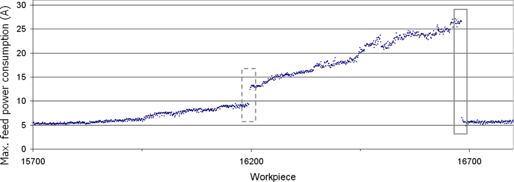 Sensors 11 02773f2 1024