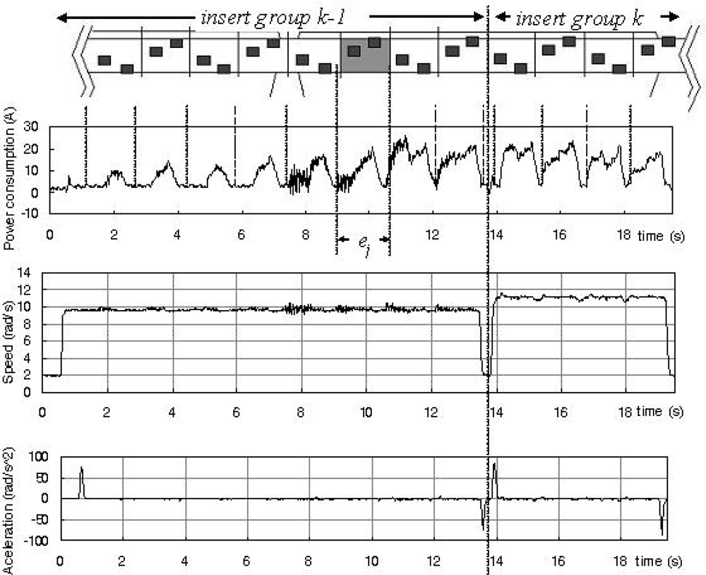 Sensors 11 02773f4 1024