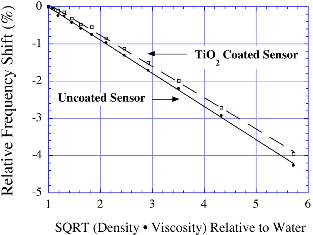 Sensors 11 02809f18 1024
