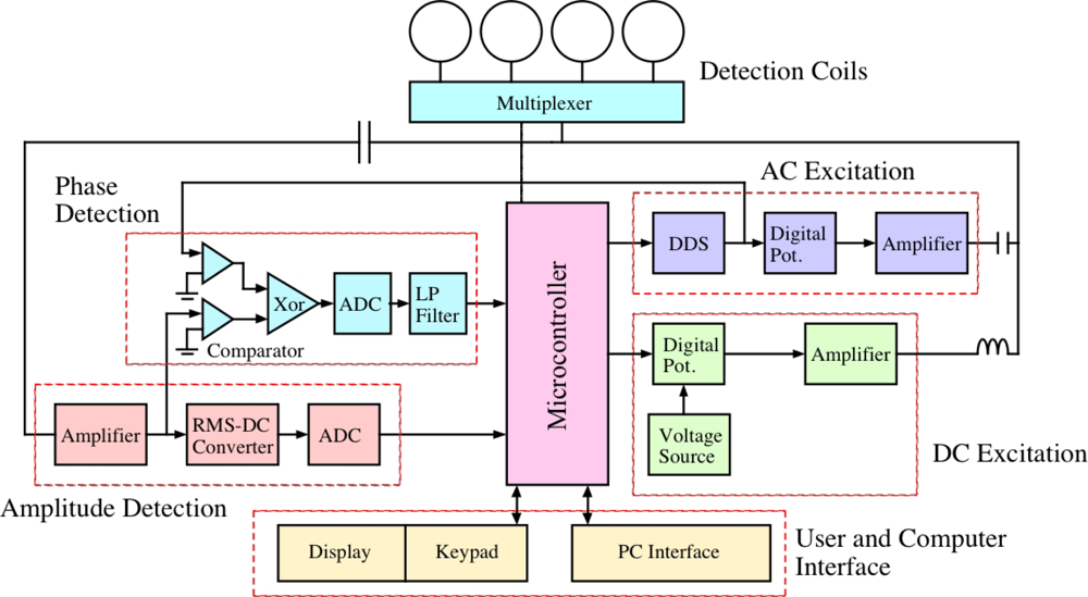 Sensors 11 02809f8 1024