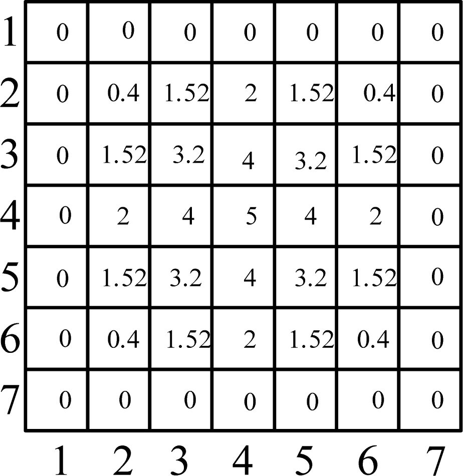 Sensors 11 02857f5 1024