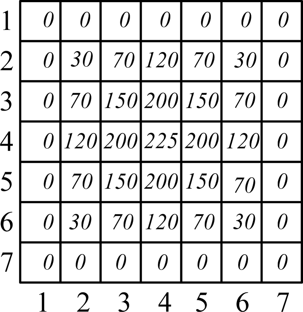 Sensors 11 02857f7 1024