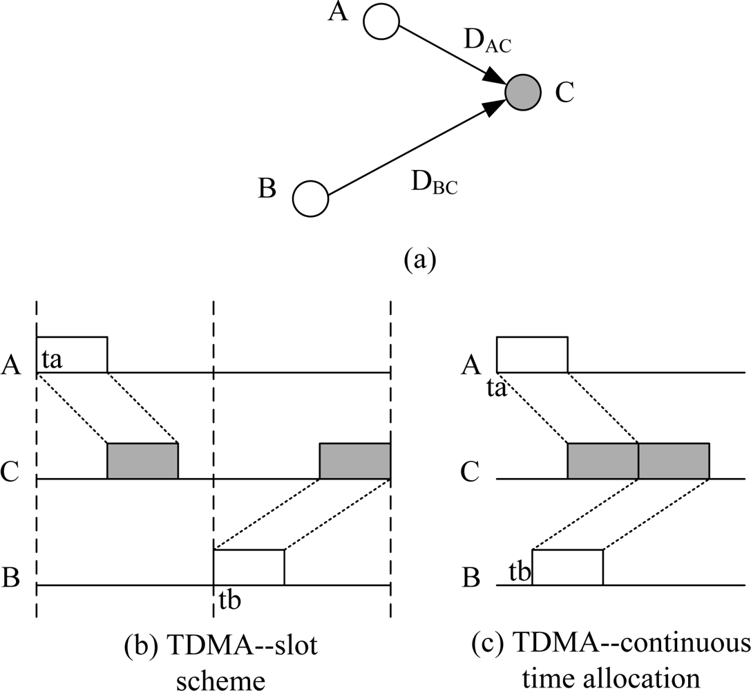 Sensors 11 02920f1 1024
