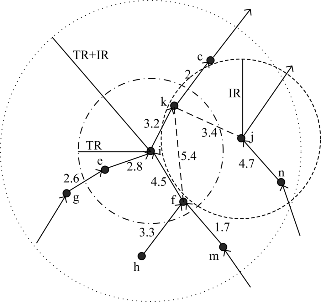 Sensors 11 02920f2 1024