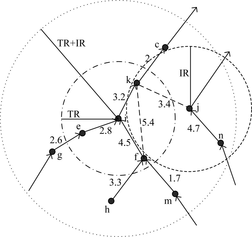 Sensors 11 02920f2 1024