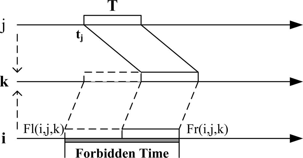 Sensors 11 02920f3 1024