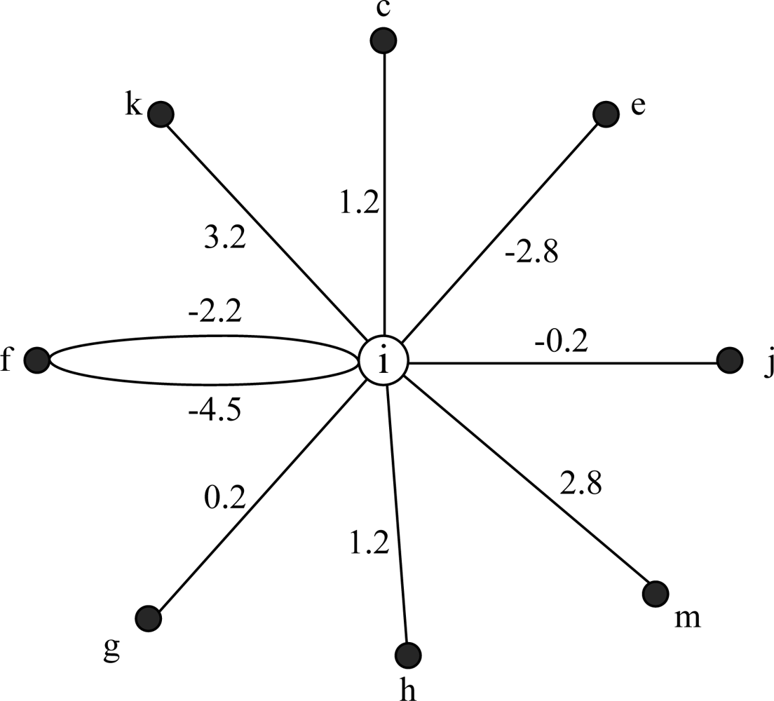 Sensors 11 02920f4 1024
