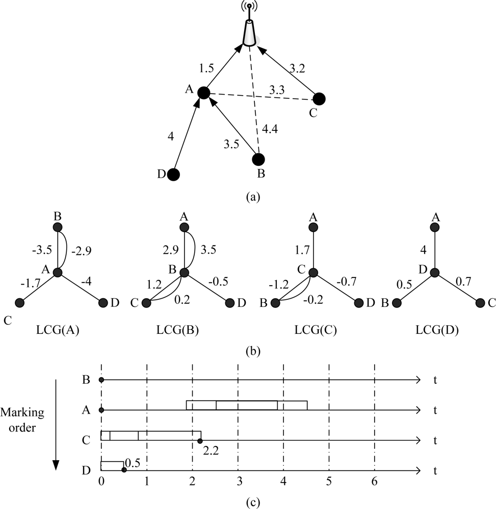 Sensors 11 02920f5 1024