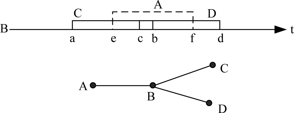 Sensors 11 02920f6 1024