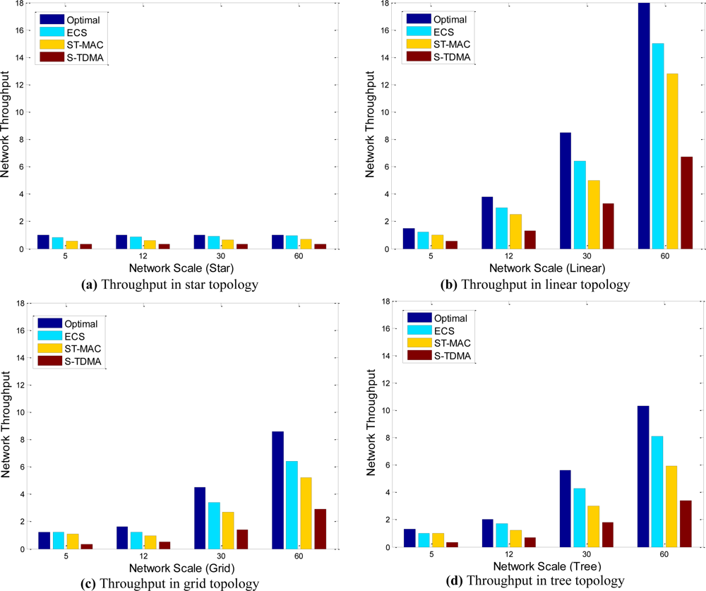 Sensors 11 02920f7 1024