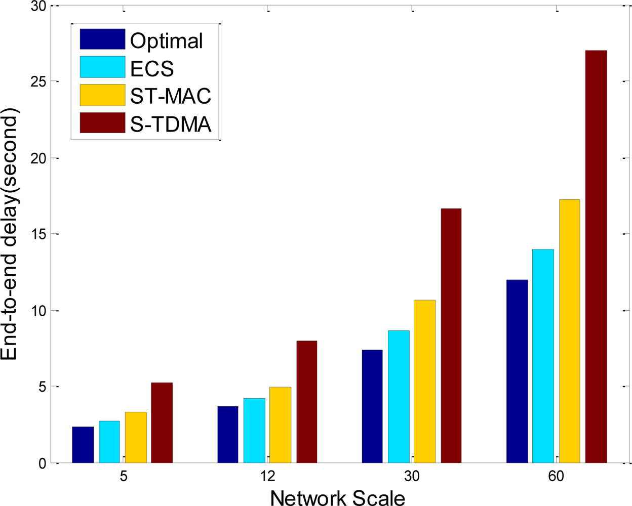 Sensors 11 02920f8 1024
