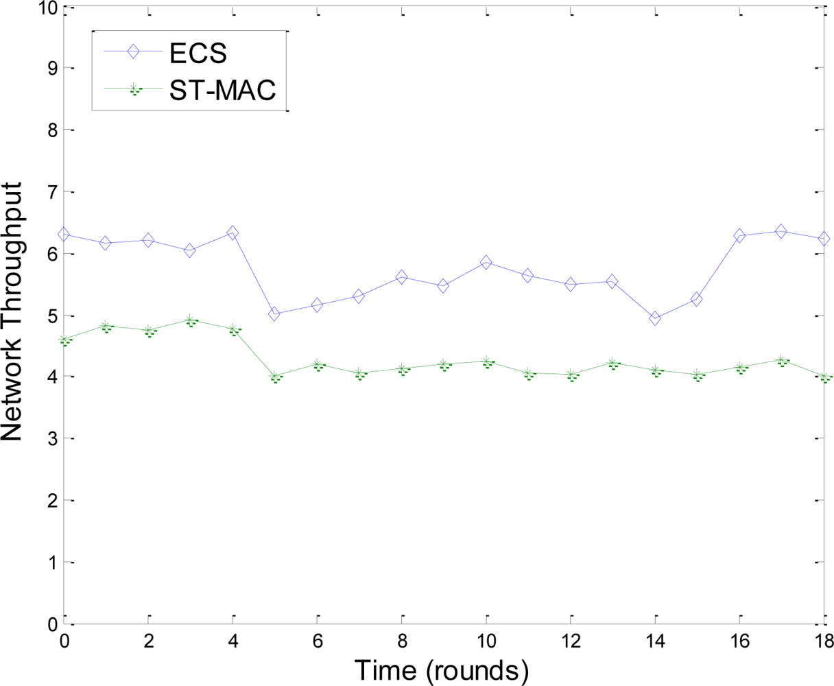 Sensors 11 02920f9 1024