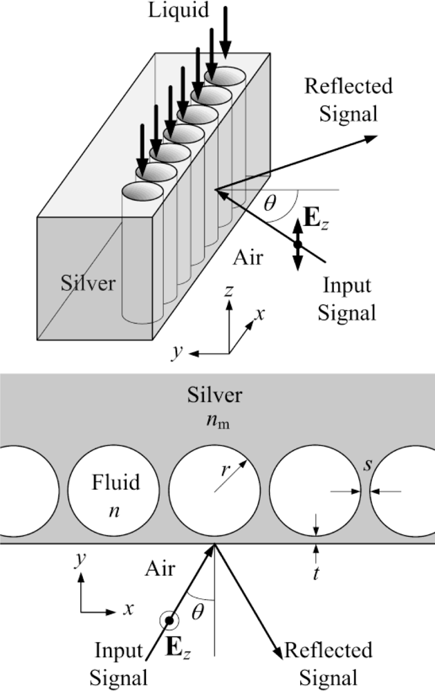Sensors 11 02939f1 1024