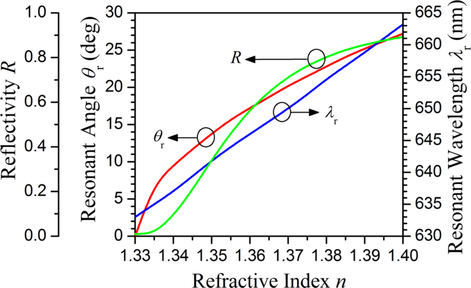 Sensors 11 02939f4 1024