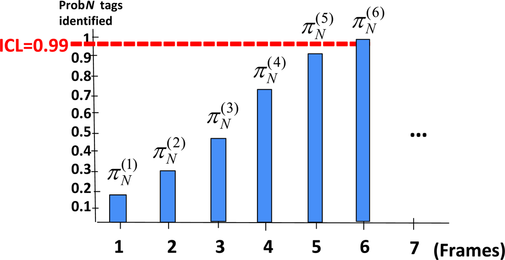 Sensors 11 02946f3 1024