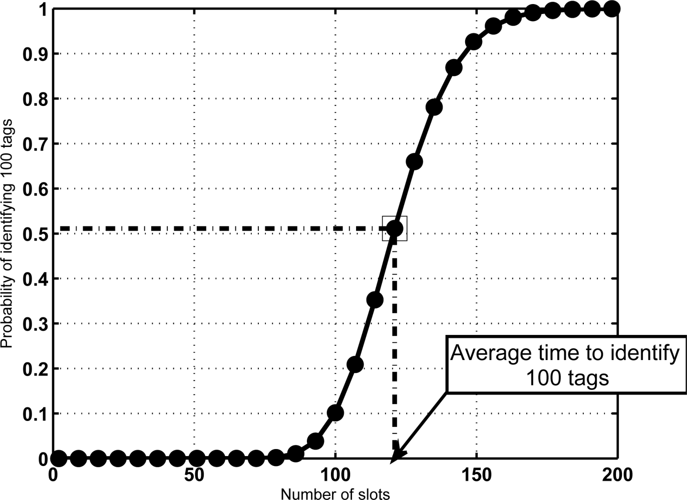 Sensors 11 02946f5 1024