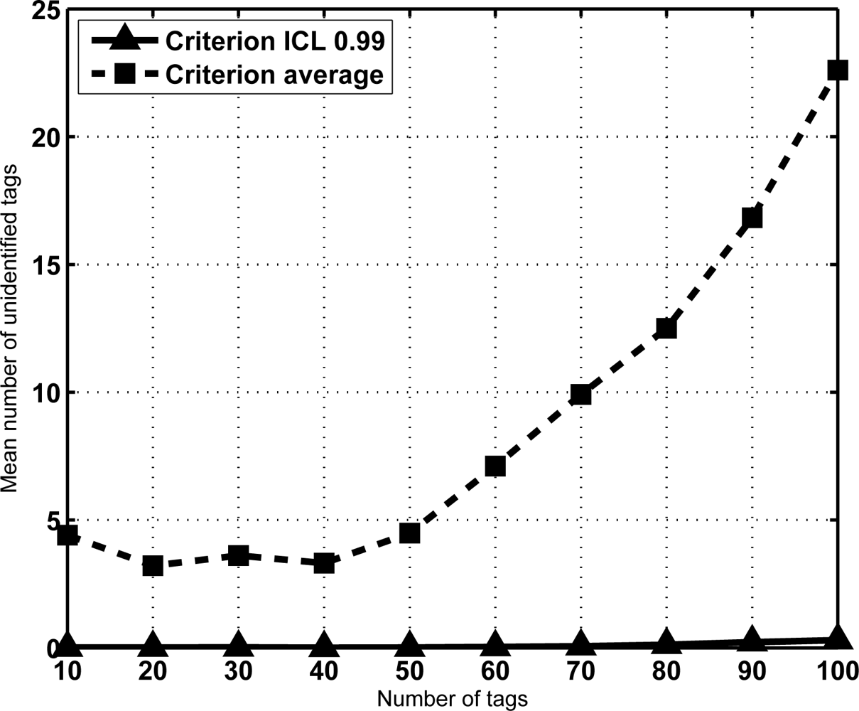 Sensors 11 02946f6 1024