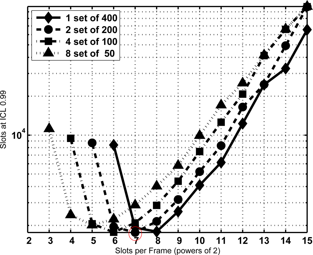 Sensors 11 02946f8 1024