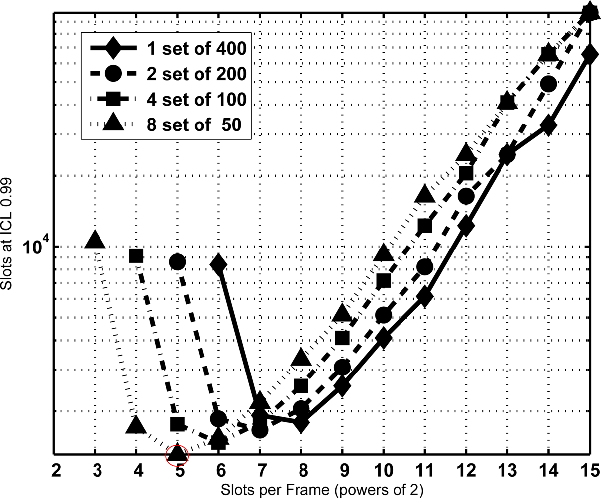 Sensors 11 02946f9 1024