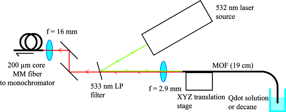 Sensors 11 02961f3 1024