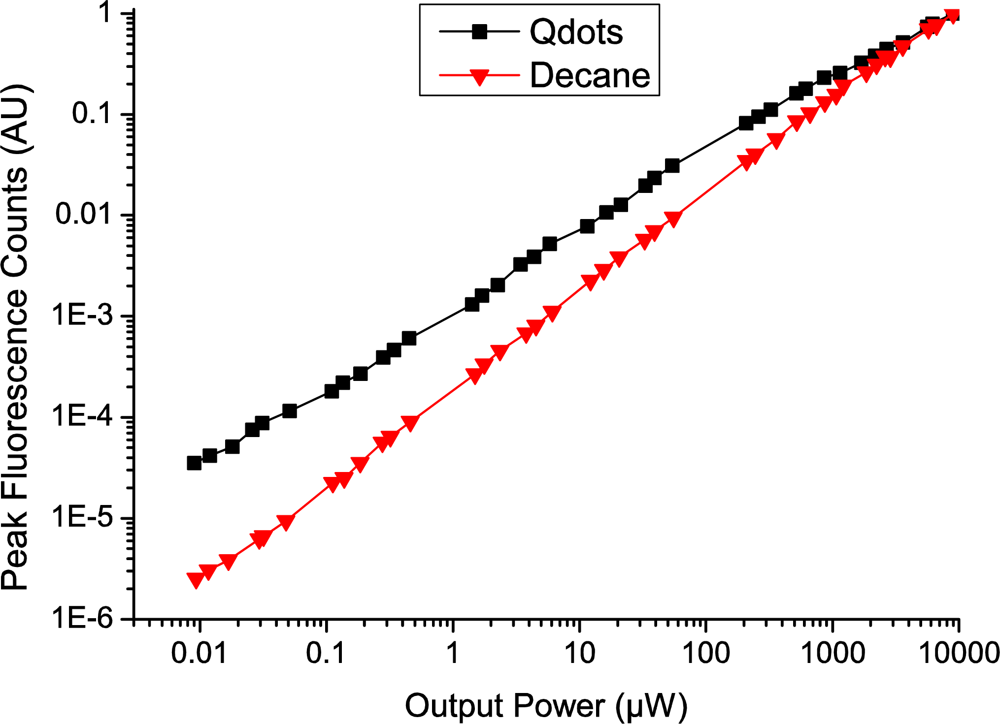 Sensors 11 02961f4 1024
