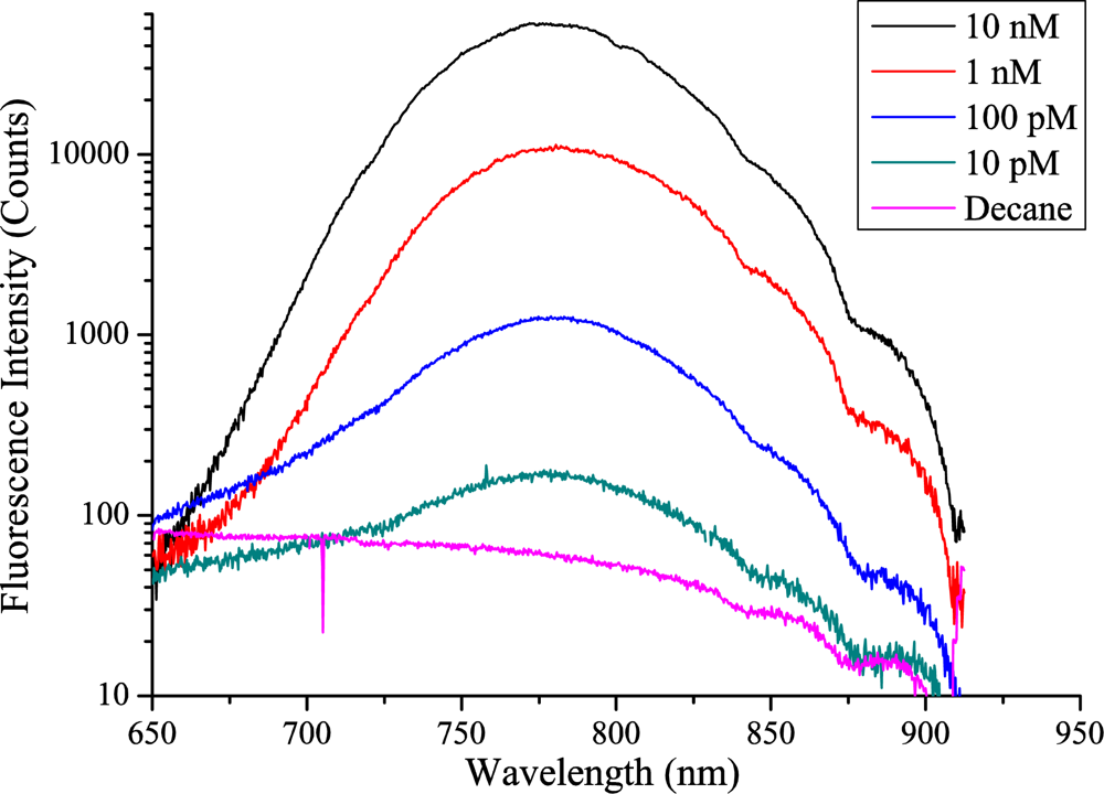 Sensors 11 02961f5 1024
