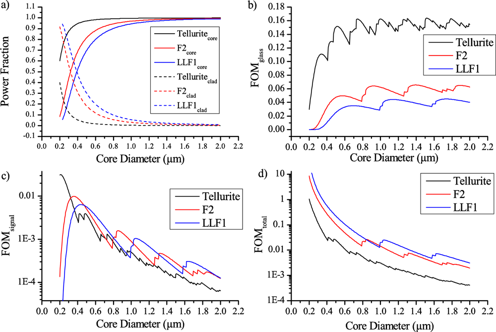 Sensors 11 02961f7 1024