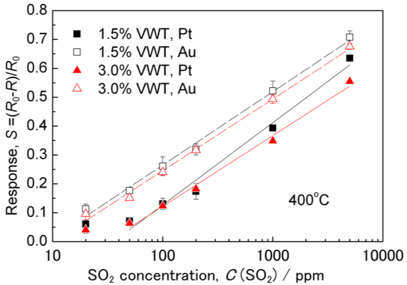 Sensors 11 02982f2 1024