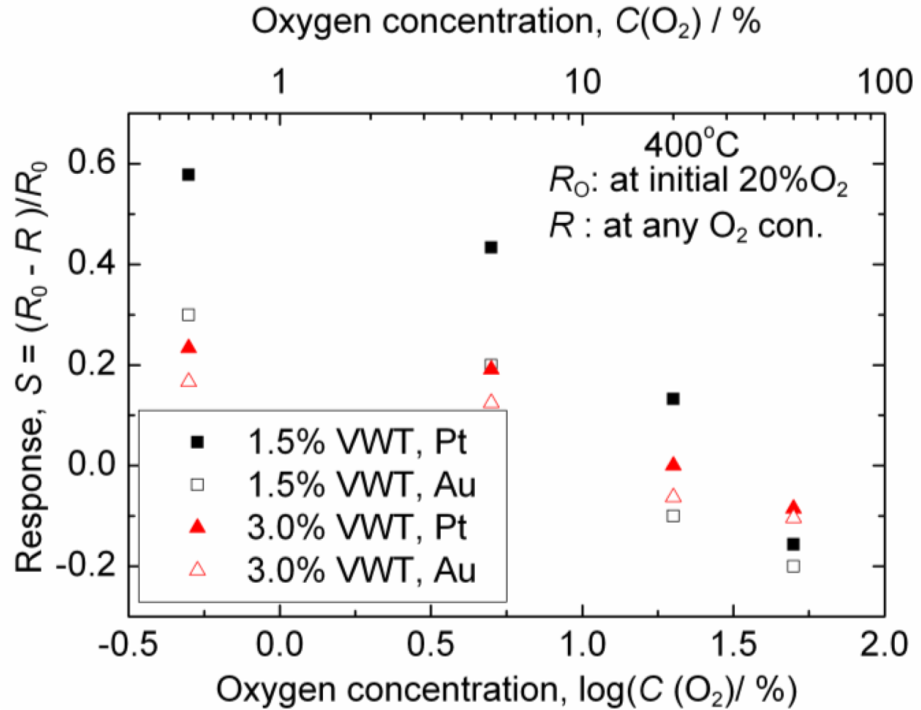 Sensors 11 02982f6 1024