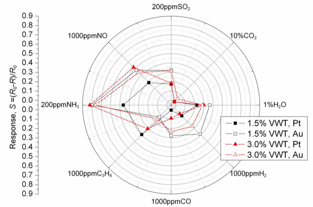 Sensors 11 02982f7 1024