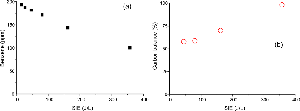 Sensors 11 02992f2 1024