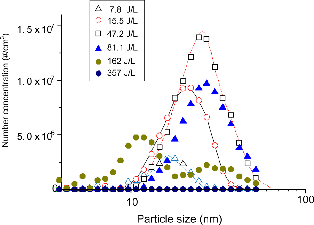 Sensors 11 02992f3 1024