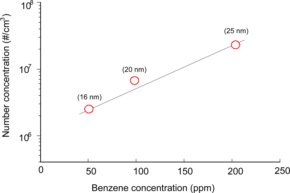 Sensors 11 02992f4 1024