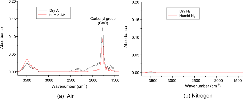 Sensors 11 02992f6 1024