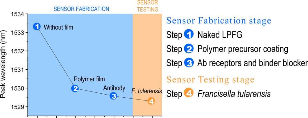 Sensors 11 03004f4 1024