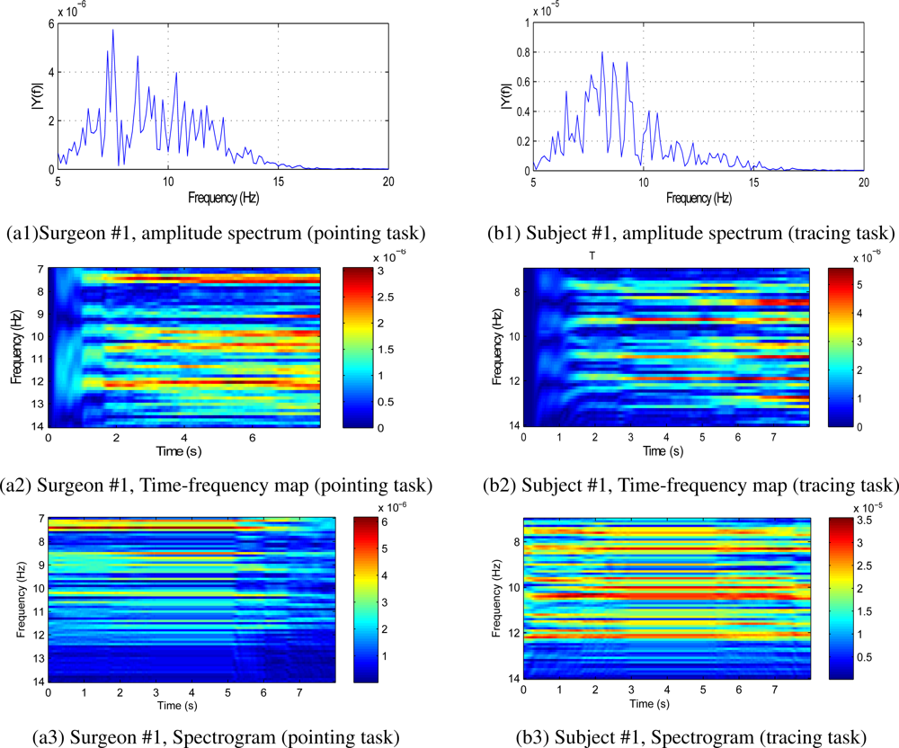 Sensors 11 03020f2 1024