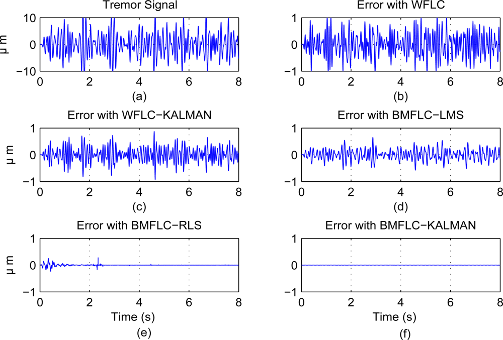 Sensors 11 03020f7 1024