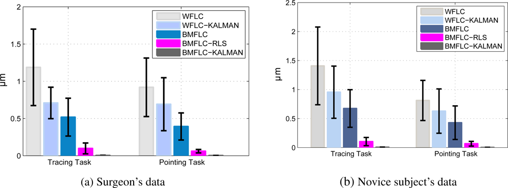 Sensors 11 03020f8 1024