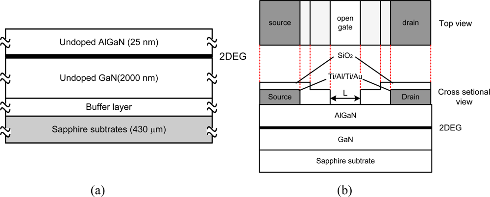 Sensors 11 03067f1 1024