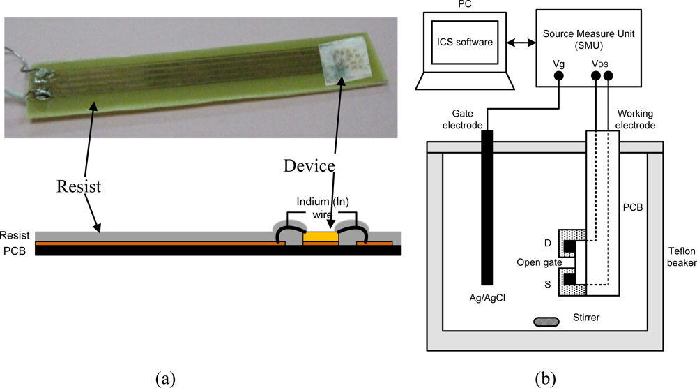 Sensors 11 03067f3 1024
