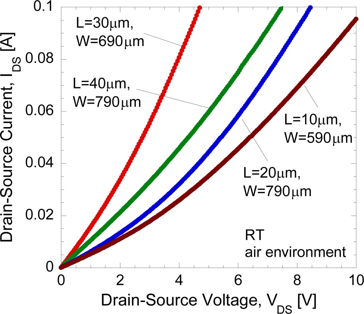 Sensors 11 03067f4 1024