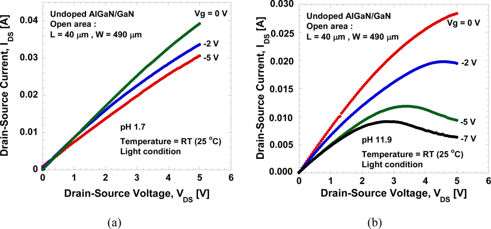 Sensors 11 03067f5 1024