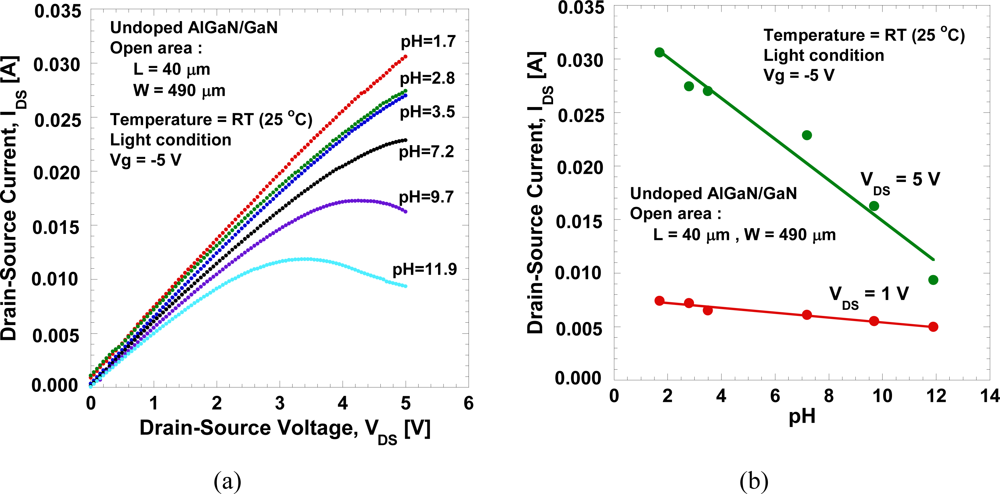 Sensors 11 03067f6 1024